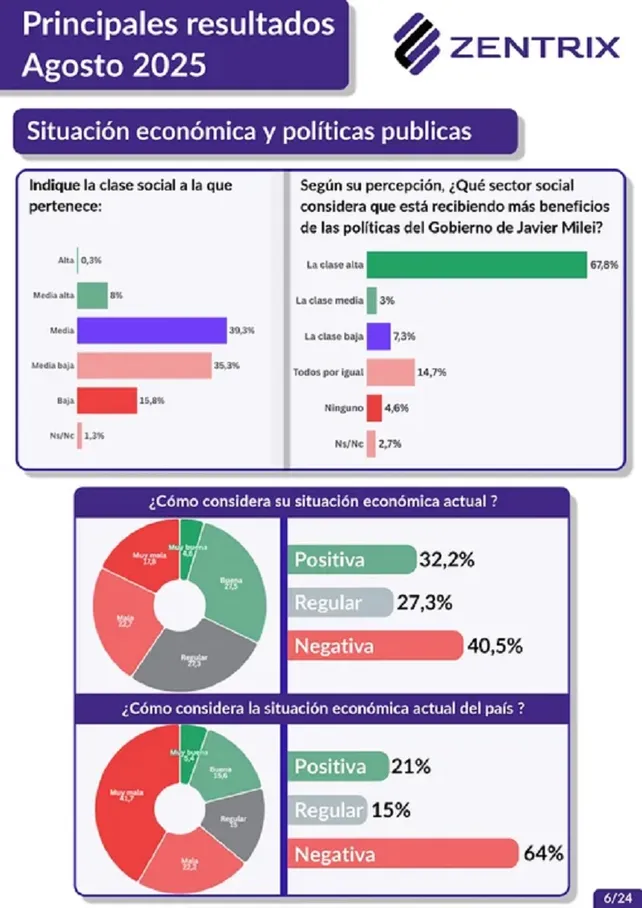 encuesta